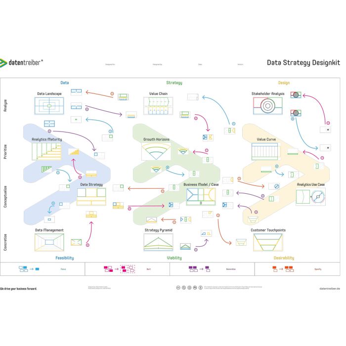 Data Strategy Designkit A0 (47