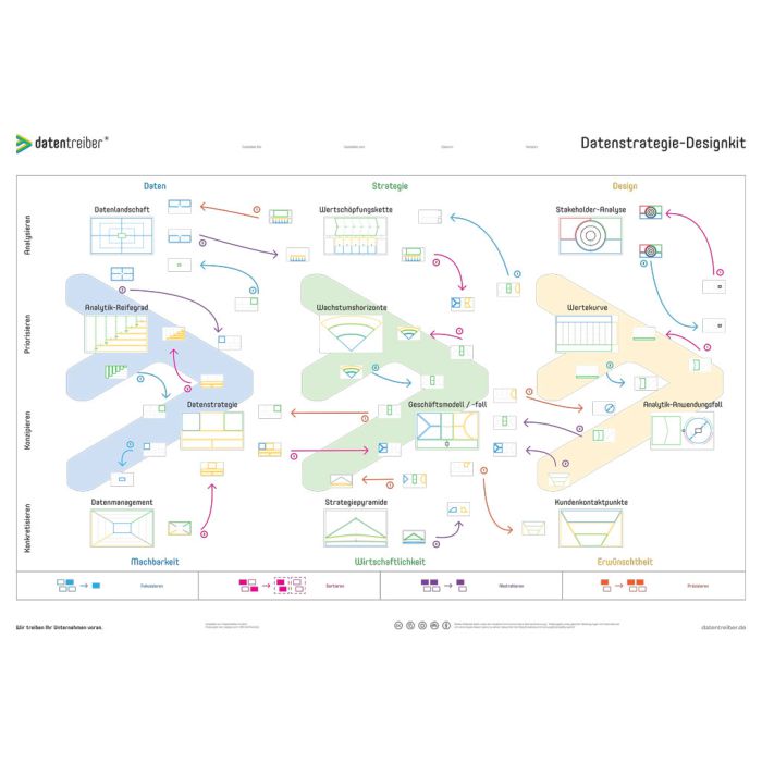 Datentreiber Datenstrategie Designkit A0