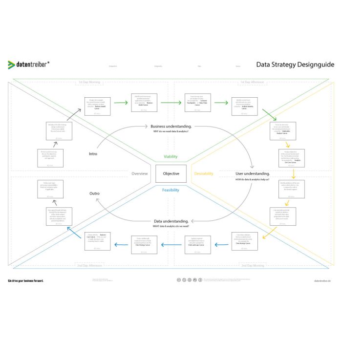 Data Strategy Designguide A0 (47