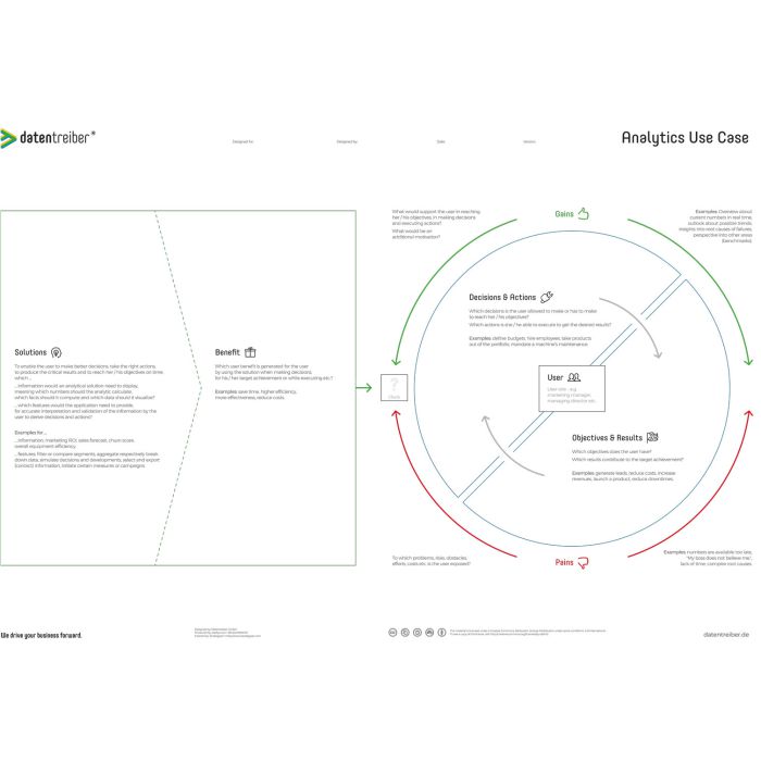 Analytics Use Case A0 (47