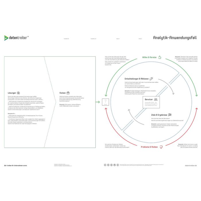 Datentreiber Analytik-Anwendungsfall A0