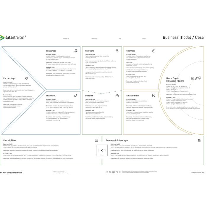 Business Model Case A0 (47