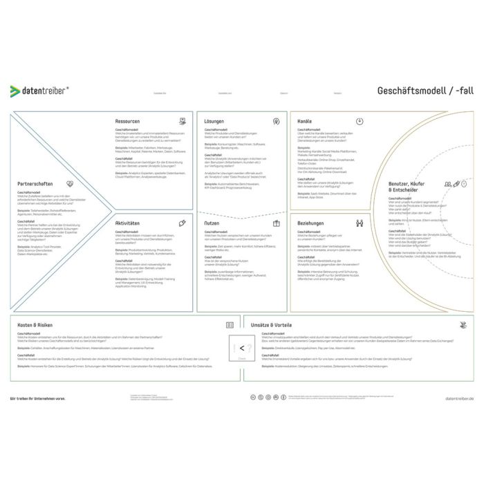 Datentreiber Geschäftsmodell-fall A0