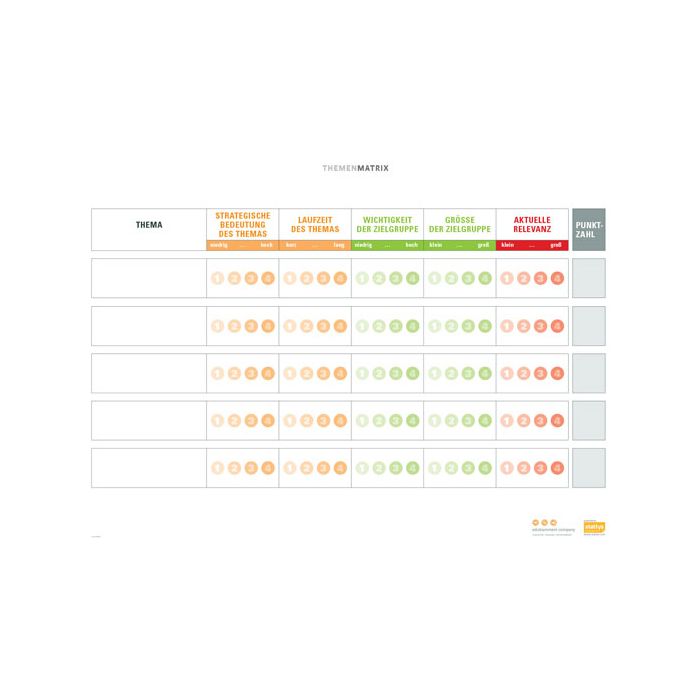 Edutrainment Themenmatrix