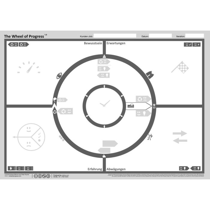 The Wheel of Progress A1 135g DE