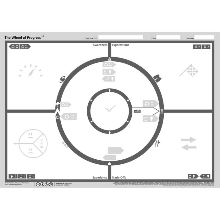 The Wheel of Progress, Jobs to be Done