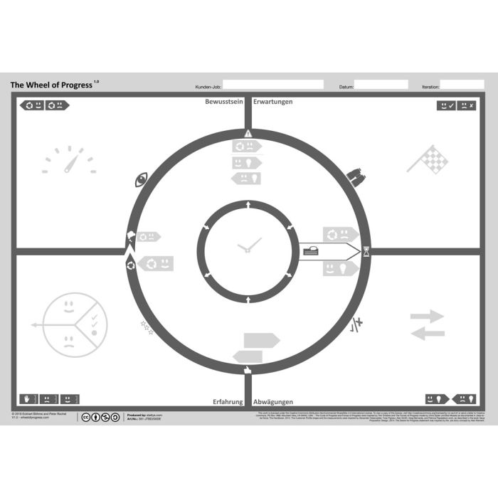 The Wheel of Progress A0 PVC DE