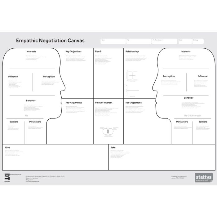 The Empathic Negotiation Canvas A3 (digital version)