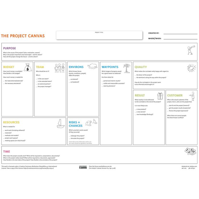 The Project Canvas