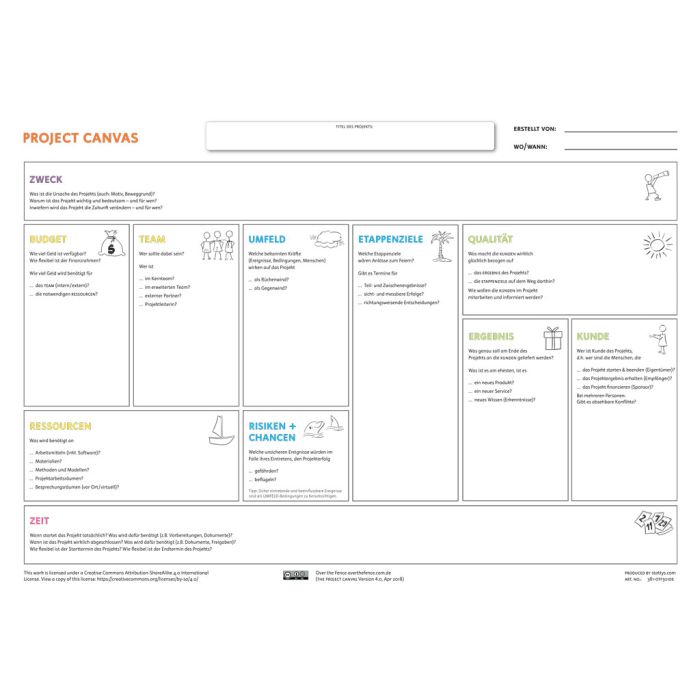 The Project Canvas A0 PVC (DE)