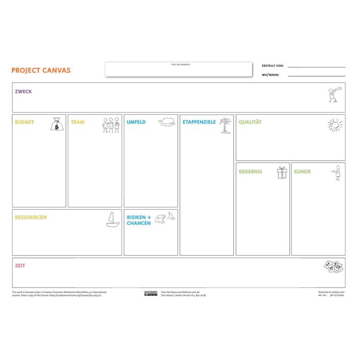 Project Canvas A0 PVC v4 ohne Fragen PVC