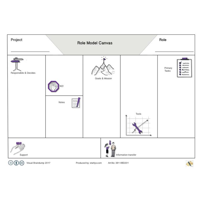 Role Model Canvas A0 English version