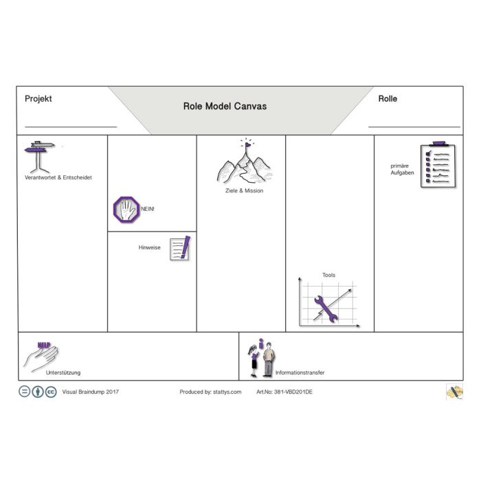 Role Model Canvas A0 German version