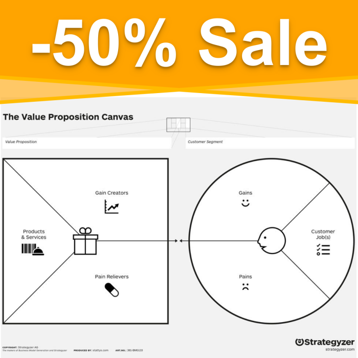 Value Proposition Canvas 