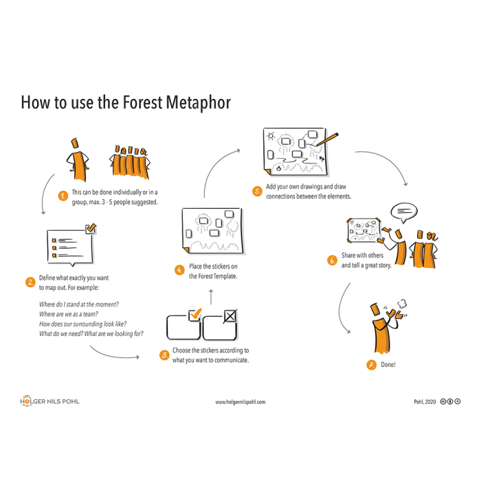 Instruction Forest Metaphor download