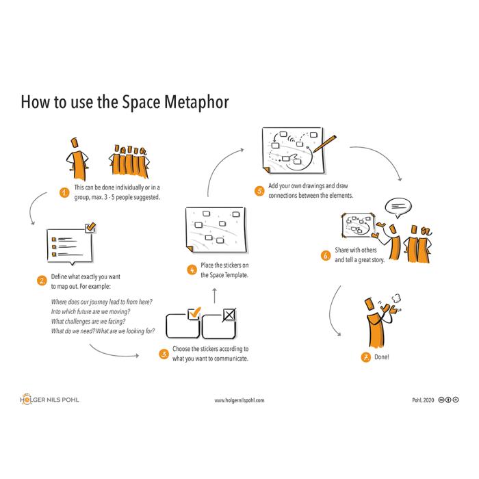 Instruction Space Metaphor download