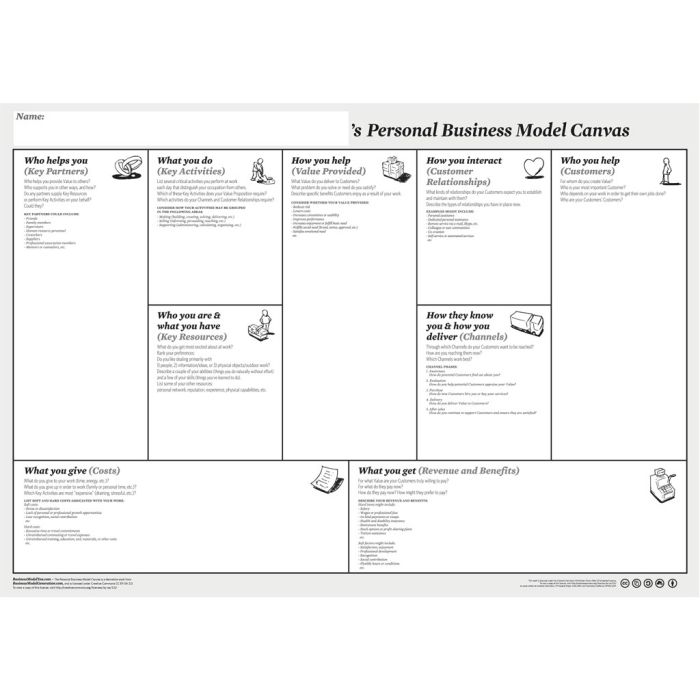 Business Model You Toolkit 2 in English