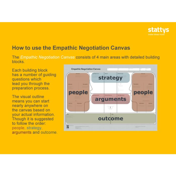 The Empathic Negotiation Canvas PowerPoint (digital version)