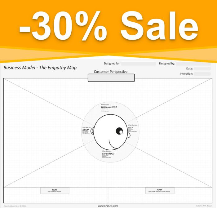 The Empathy Map