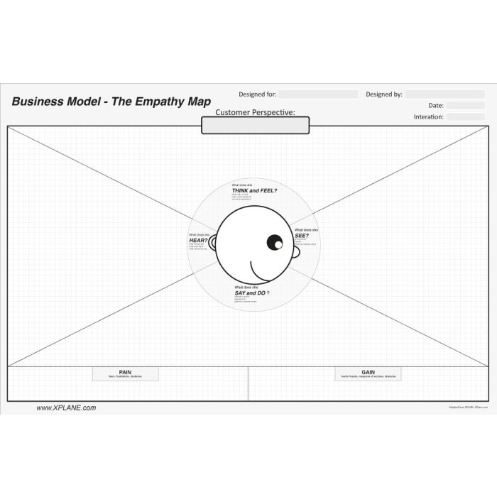 Empathy Map A3 (paper version)