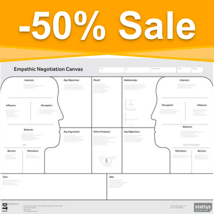 The Empathic Negotiation Canvas A0  (synthetic paper) (EN)