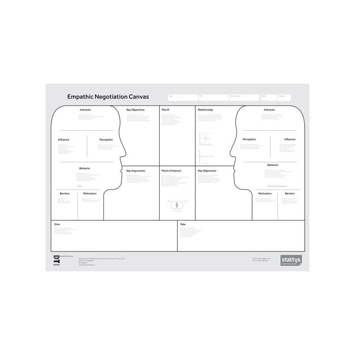 The Empathic Negotiation Canvas A0