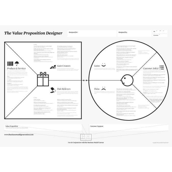 Value Proposition Canvas