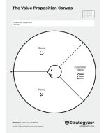 Value Proposition - Customer Profile ohne geeigneten Fragestellungen zur Hilfe