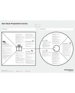 Value Proposition Canvas mit geeigneten Fragestellungen zur Hilfe (DE)