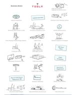 Empathy Map A3 (paper version)