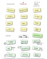 Tesla Stickers A4 - Value Proposition