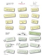 Tesla Stickers A5 x 2 - Value Proposition, JP