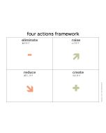 Four Actions Framework (A4), JP