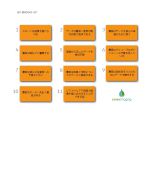 Empathy Map A3 (paper version)