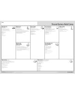 Business Model You Canvas A0