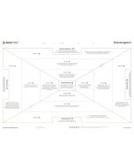 Empathy Map B0 (paper version)