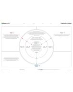 Stakeholderanalyse Canvas A0