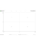 Prioritätsmatrix