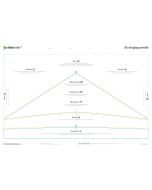 Strategiepyramide A0 DE