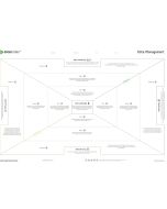 Datentreiber Datenstrategie Designkit A0