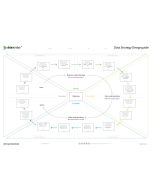 Data Strategy Designguide A0 (47" x 33") synthetic paper (EN)