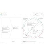 Datentreiber Analytik-Anwendungsfall A0