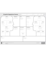 The Empathic Negotiation Canvas A3 (digital version)