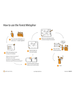 Instruction Forest Metaphor download