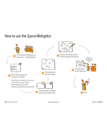 Instruction Space Metaphor download