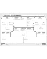 The Empathic Negotiation Canvas A3 in German (digital version)