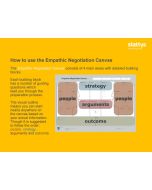 The Empathic Negotiation Canvas PowerPoint (digital version)