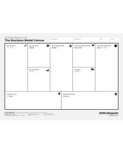 Business Model Canvas A3 in Japanisch
