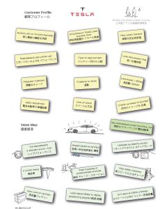 Tesla Stickers A5 x 2 - Value Proposition, JP