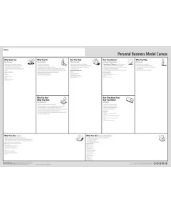 Business Model You Canvas A0